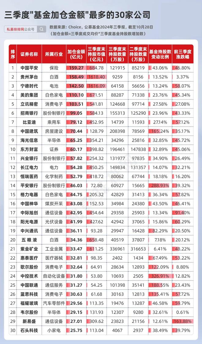 第395页